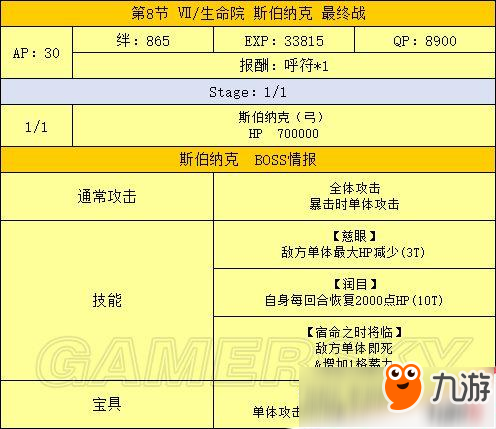 FGO最終章流程攻略大全