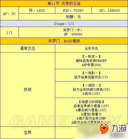 FGO最終章流程攻略大全