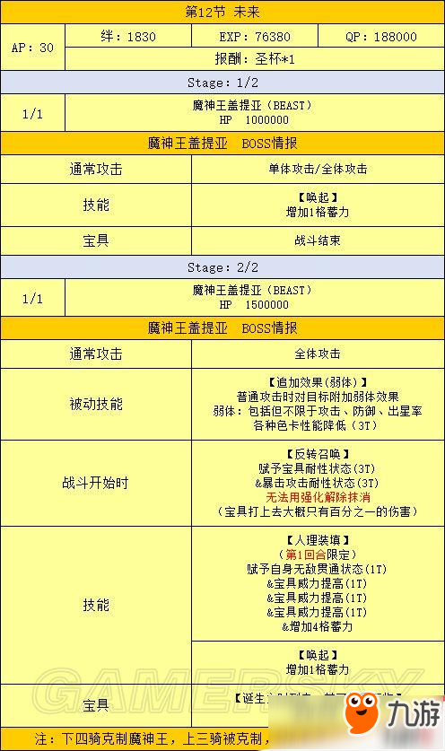 FGO最終章流程攻略大全