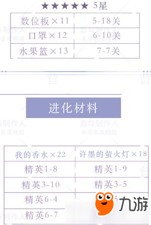 《戀與制作人》繾綣樂光升星進化材料大全