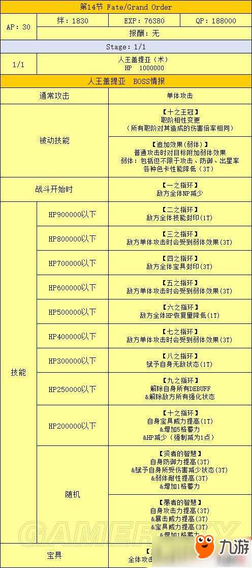 FGO最终章流程攻略大全