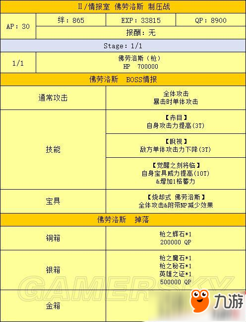 FGO最終章流程攻略大全