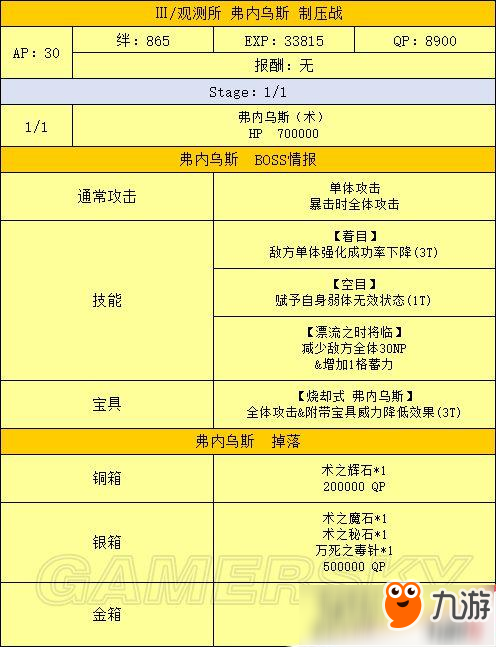 FGO最終章流程攻略大全