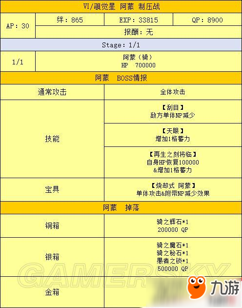 FGO最終章流程攻略大全