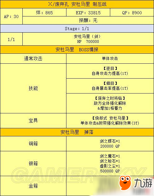 FGO最終章流程攻略大全