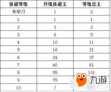 石炉人口上限20_炉石传说伤害上限