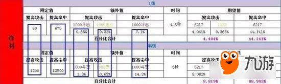 誅仙手游教你如何打造適合自己的寵物！