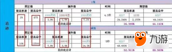 誅仙手游教你如何打造適合自己的寵物！