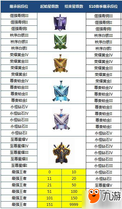 王者榮耀s10賽季有哪些更新調(diào)整 S10新賽季更新內(nèi)容新玩法一覽