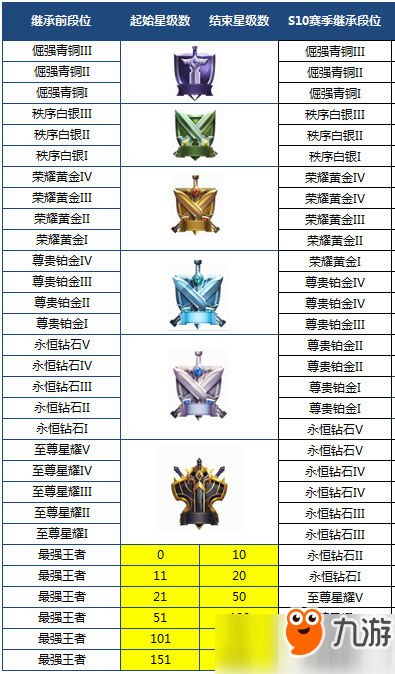 王者榮耀S10新賽季有哪些新內(nèi)容？S10新賽季更新內(nèi)容分享