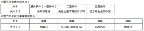 東京戰(zhàn)紀(jì)第一章怎么過 東京戰(zhàn)紀(jì)第一章通關(guān)攻略