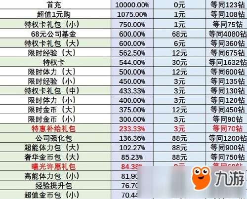 恋与制作人许墨活动充钱吗 恋与制作人缱绻乐光怎么买划算