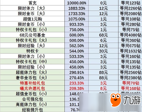 恋与制作人许墨活动充钱吗 恋与制作人缱绻乐光怎么买划算