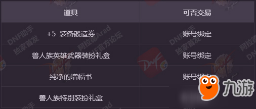 dnf獸人族英雄的寶物禮盒能開出什么