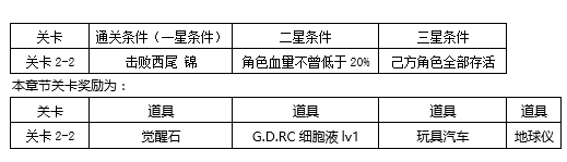 東京戰(zhàn)紀(jì)第二章怎么玩?