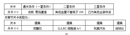 東京戰(zhàn)紀(jì)第二章怎么玩?