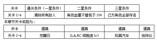 東京戰(zhàn)紀(jì)第二章怎么玩?