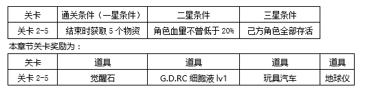 東京戰(zhàn)紀(jì)第二章怎么玩?