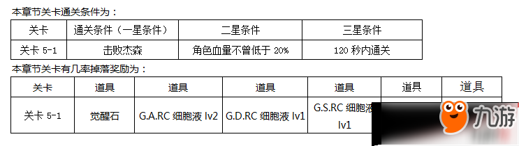 東京戰(zhàn)紀(jì)普通關(guān)卡第五章通關(guān)攻略