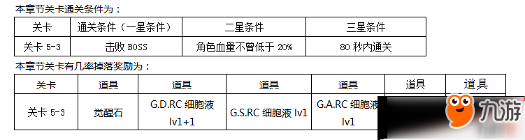 東京戰(zhàn)紀普通關(guān)卡第五章通關(guān)攻略