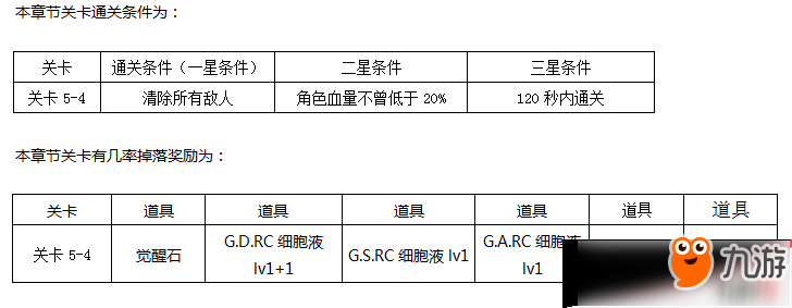 東京戰(zhàn)紀普通關(guān)卡第五章通關(guān)攻略