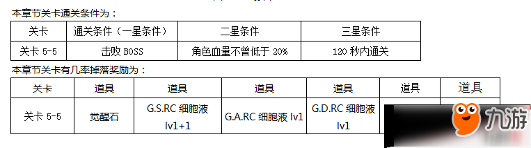 东京战纪普通关卡第五章通关攻略