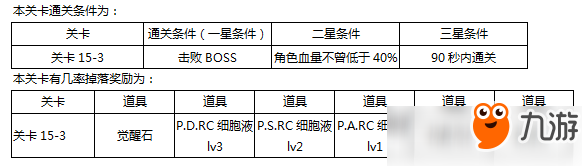 東京戰(zhàn)紀精英關(guān)卡第十五章怎么打?