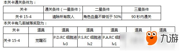 東京戰(zhàn)紀精英關(guān)卡第十五章怎么打?