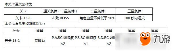 東京戰(zhàn)紀(jì)第十三章怎么過攻略