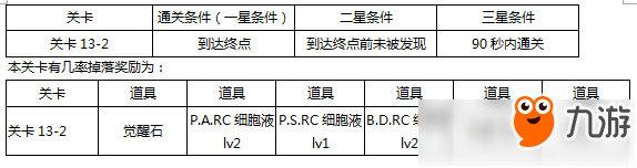 東京戰(zhàn)紀(jì)第十三章怎么過攻略