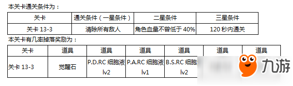 東京戰(zhàn)紀(jì)第十三章怎么過攻略