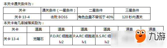 東京戰(zhàn)紀(jì)第十三章怎么過攻略