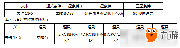 東京戰(zhàn)紀(jì)第十三章怎么過攻略