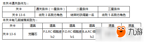 東京戰(zhàn)紀(jì)第十三章怎么過攻略