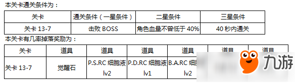 東京戰(zhàn)紀(jì)第十三章怎么過攻略