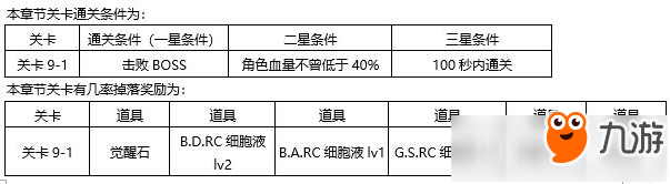 東京戰(zhàn)紀第九章怎么過攻略