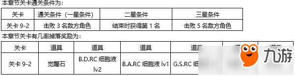 東京戰(zhàn)紀(jì)第九章怎么過攻略