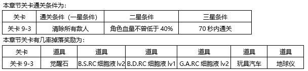 東京戰(zhàn)紀(jì)第九章怎么過攻略