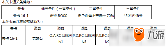 東京戰(zhàn)紀(jì)第十六章怎么過攻略