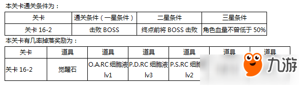 東京戰(zhàn)紀(jì)第十六章怎么過攻略