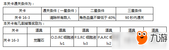 東京戰(zhàn)紀(jì)第十六章怎么過攻略