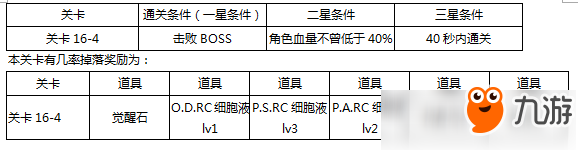 東京戰(zhàn)紀(jì)第十六章怎么過攻略