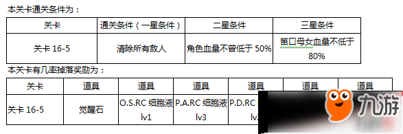 東京戰(zhàn)紀(jì)第十六章怎么過攻略