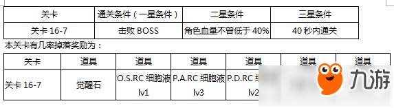 東京戰(zhàn)紀(jì)第十六章怎么過攻略