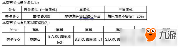 東京戰(zhàn)紀第九章怎么過攻略