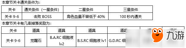 東京戰(zhàn)紀第九章怎么過攻略