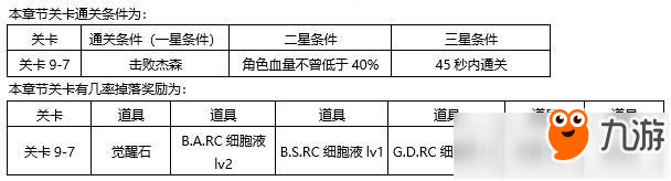 東京戰(zhàn)紀第九章怎么過攻略