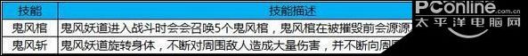 蜀门手游全新副本千蛇窟玩法相关介绍