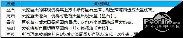 蜀门手游全新副本千蛇窟玩法相关介绍