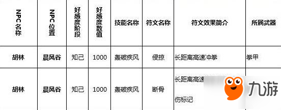 獵魂覺醒胡林位置一覽 去晨風(fēng)谷找